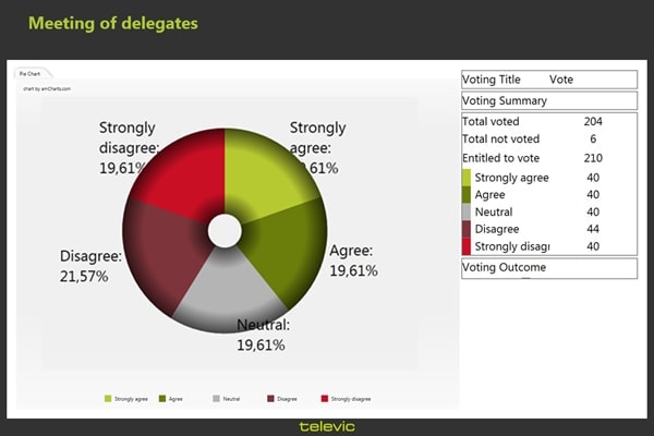 Software di gestione del voto Televic