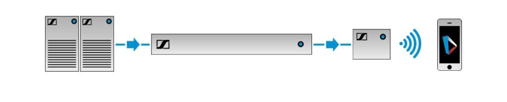 Sennheiser Connect Station