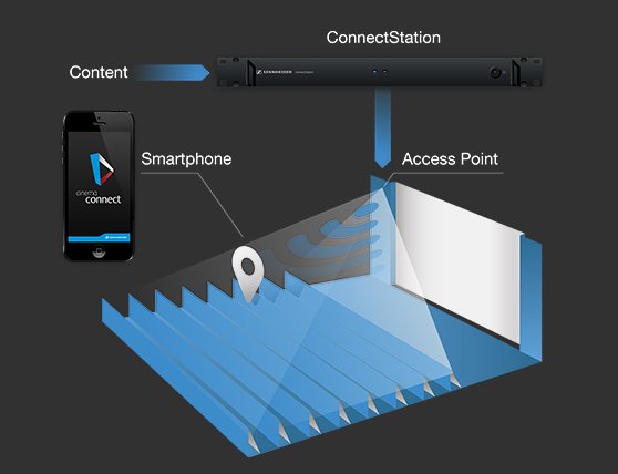 Sennheiser MobileConnect in uso