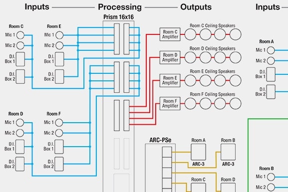 symetrix signalprocessing - Symetrix ist der Spezialist für Audiosignalverwaltung und Audio-Netzwerke. Symetrix bietet programmierbare und skalierbare Routing- und Audioprocessing-Systeme und ist der führende Hersteller bei DSPs (digitale Signalprozessoren).