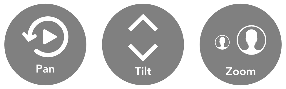 3 logo funkcji kamery PTZ, a mianowicie Pan, Tilt, Zoom.